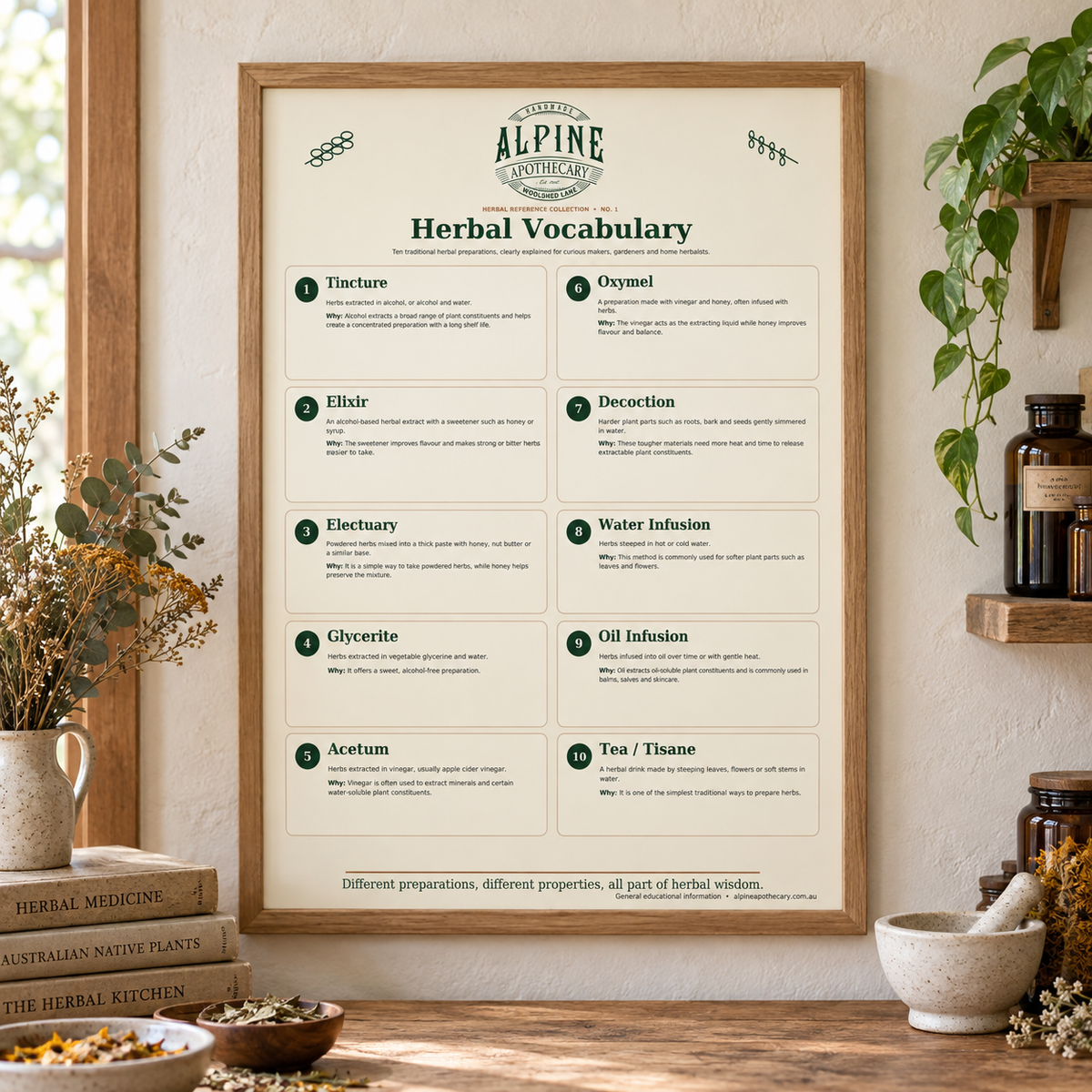 Alpine Apothecary Herbal Reference Collection