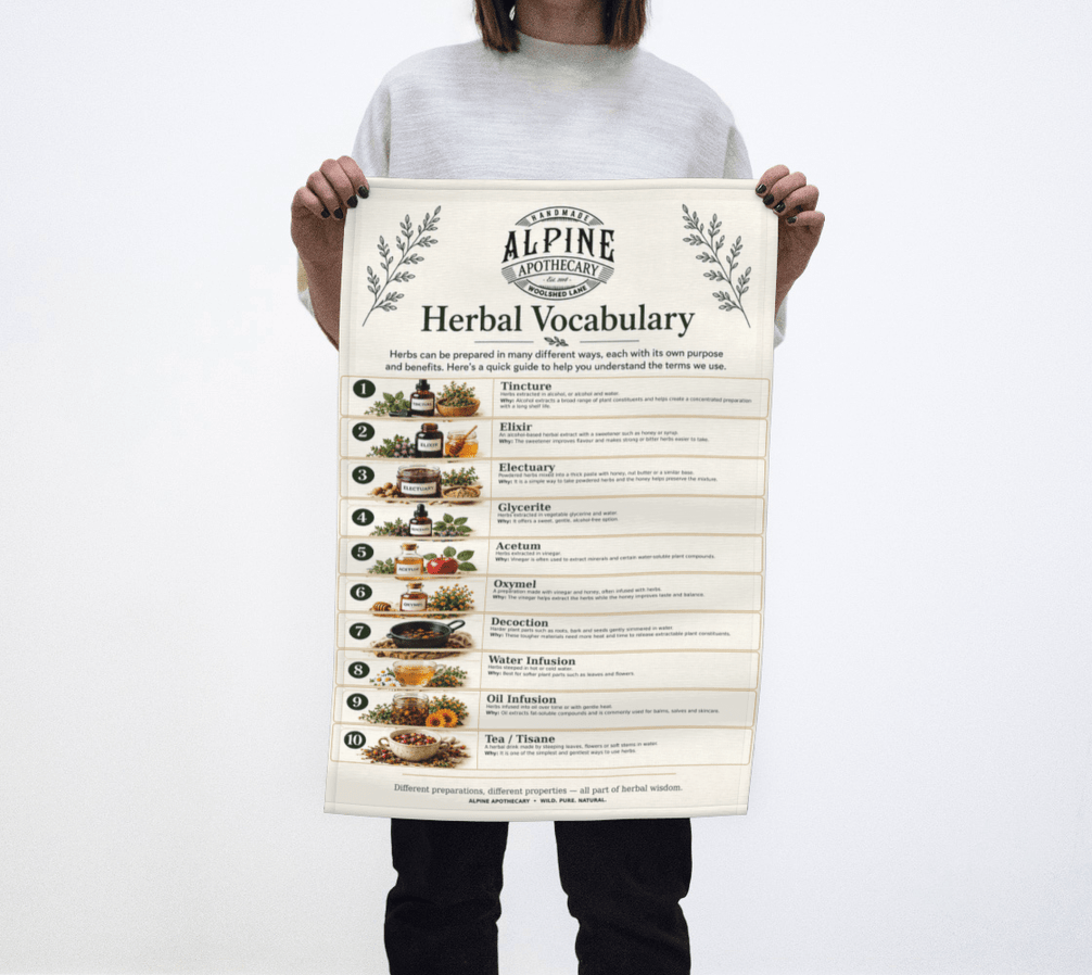 Tincture Vocab Tea Towel - Alpine Apothecary