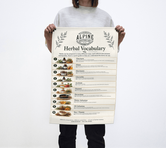Tincture Vocab Tea Towel - Alpine Apothecary