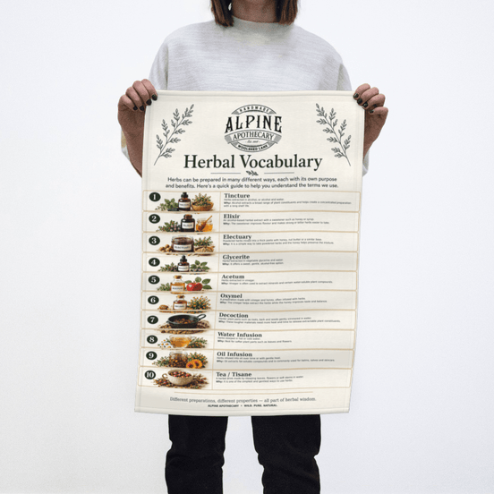 Tincture Vocab Tea Towel - Alpine Apothecary