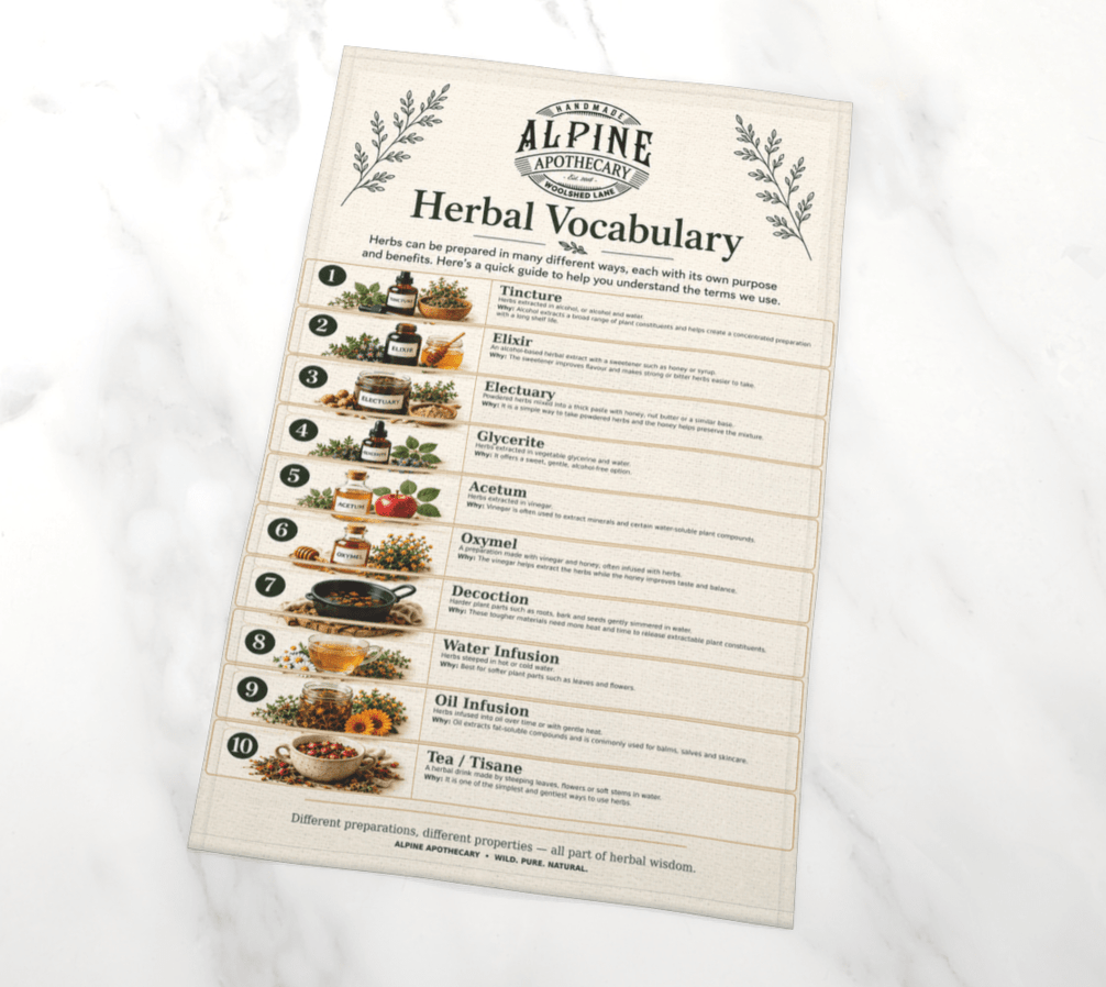 Tincture Vocab Tea Towel - Alpine Apothecary